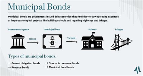 SEI New York Municipal Bond Y (STET) SNYYX .
